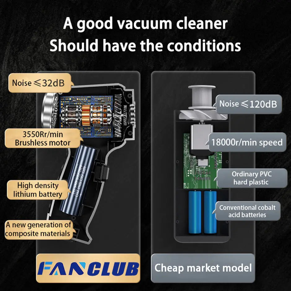 Wireless Car Vacuum cleaner LeRameauShop